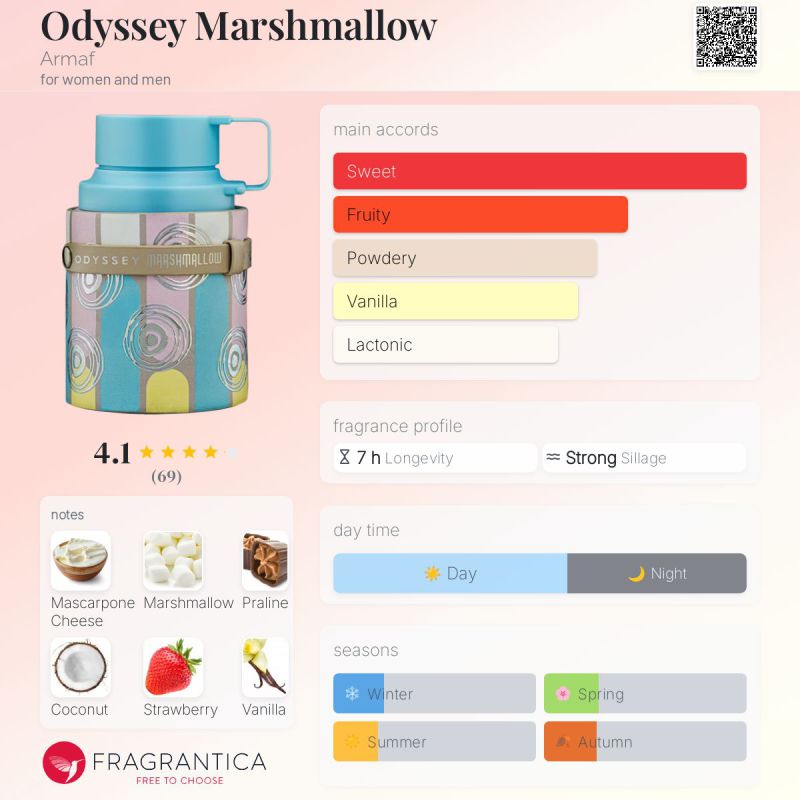 Odyssey Marshmallow EDP 100ml dupe Kayali Marshmallow