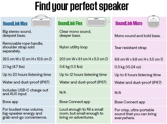 Bose SoundLink Flex Portable Bluetooth Speaker (2nd Gen)