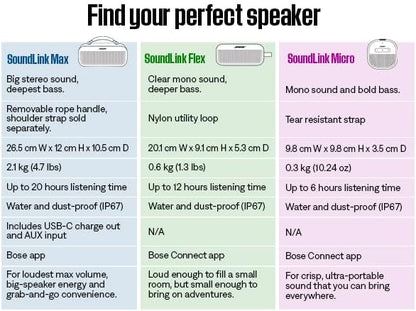 Bose SoundLink Flex Portable Bluetooth Speaker (2nd Gen)