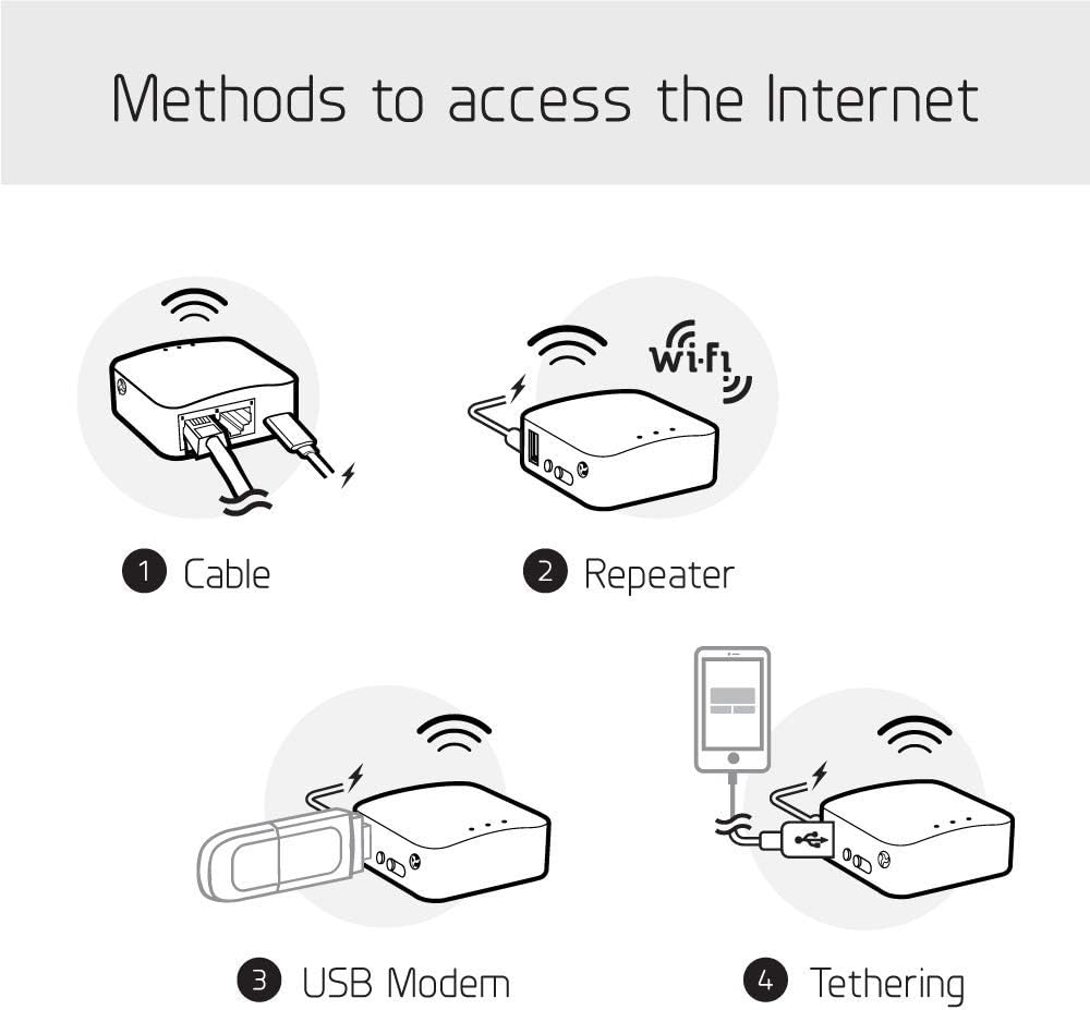 GL.iNet MT300N-V2 Mini Travel Router