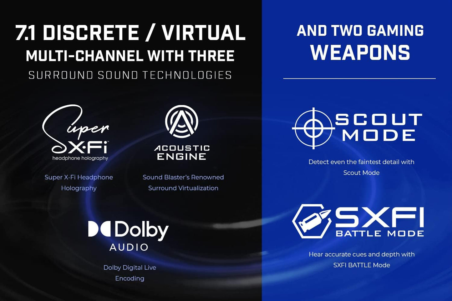 Creative Sound Blaster X4 Hi-Res 24bit/192kHz External USB DAC and Amp Sound Card