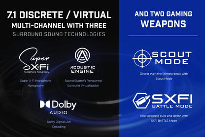 Creative Sound Blaster X4 Hi-Res 24bit/192kHz External USB DAC and Amp Sound Card