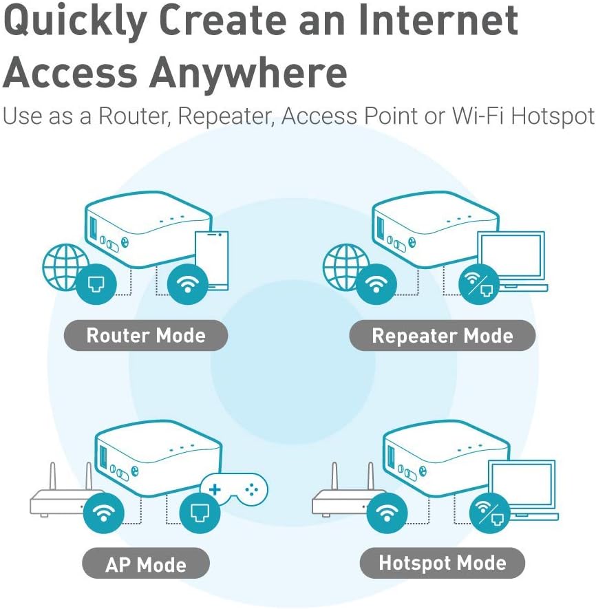 GL.iNet MT300N-V2 Mini Travel Router