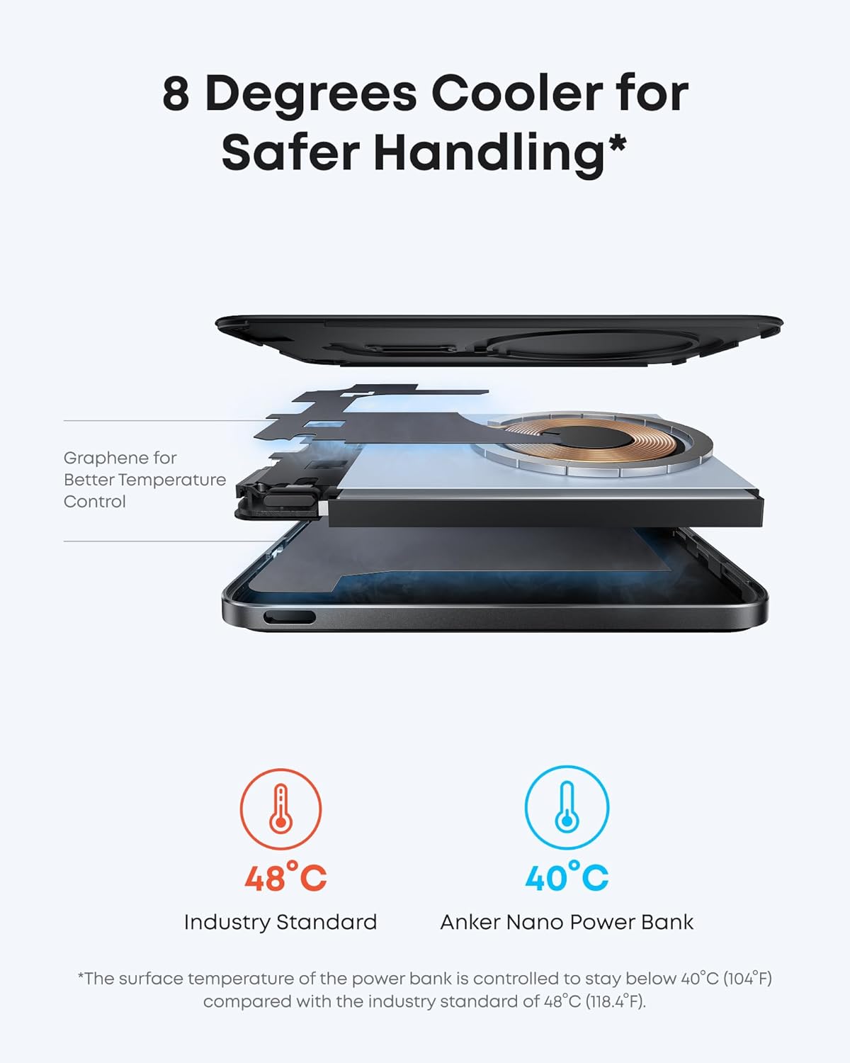 Anker Nano Power Bank, Ultra-Slim 5,000mAh Magnetic Battery Pack