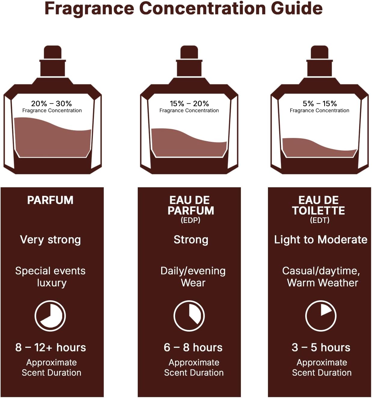 Lattafa Khamrah  Eau de Parfum 100ml