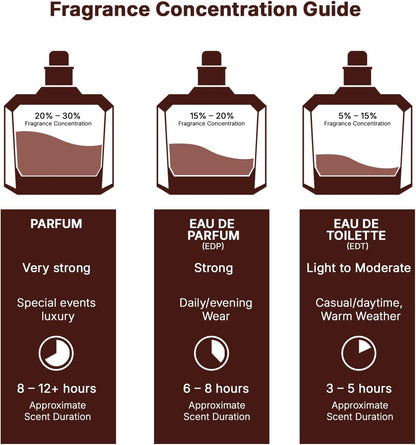 Lattafa Khamrah  Eau de Parfum 100ml