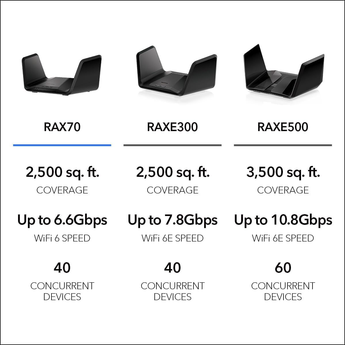 NETGEAR Nighthawk Wifi 6 Router (RAX70)