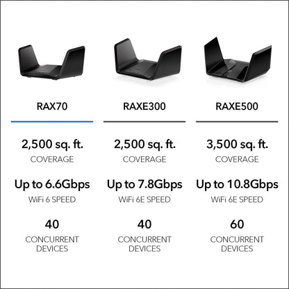 NETGEAR Nighthawk Wifi 6 Router (RAX70)