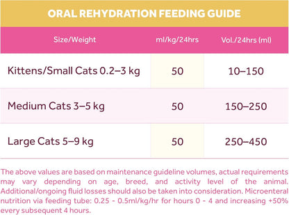 أوراليد - معزز بتقنية RF+، دعم ترطيب الفم للقطط 330 مل