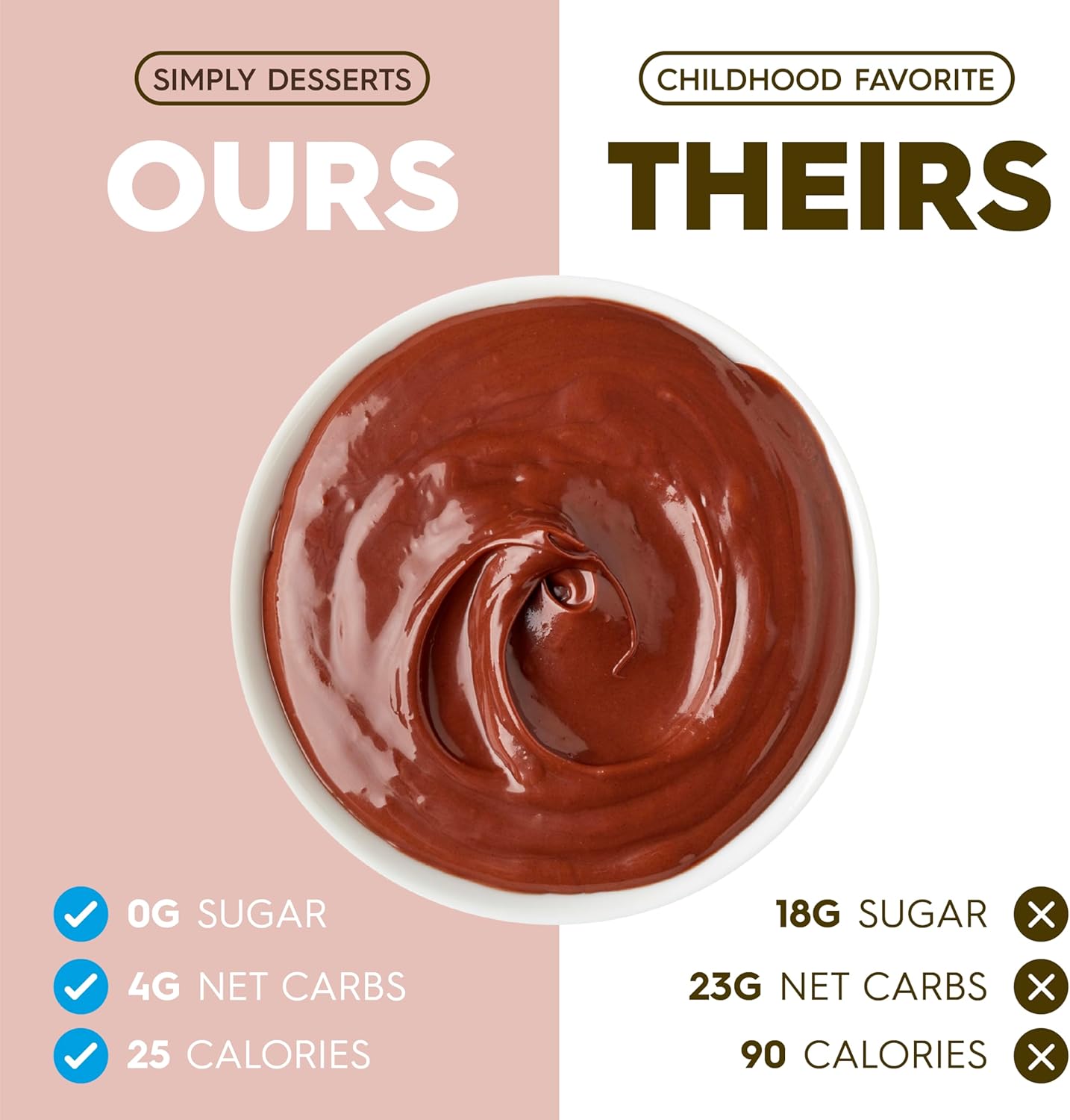 بودينغ الشوكولاتة الطبيعية سريعة التحضير من سيمبلي ديليش