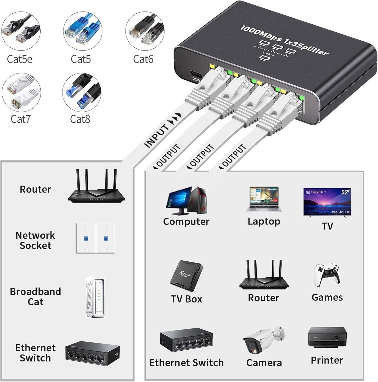 Gigabit Ethernet Splitter 1 to 3, 1000Mbps
