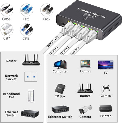 Gigabit Ethernet Splitter 1 to 3, 1000Mbps