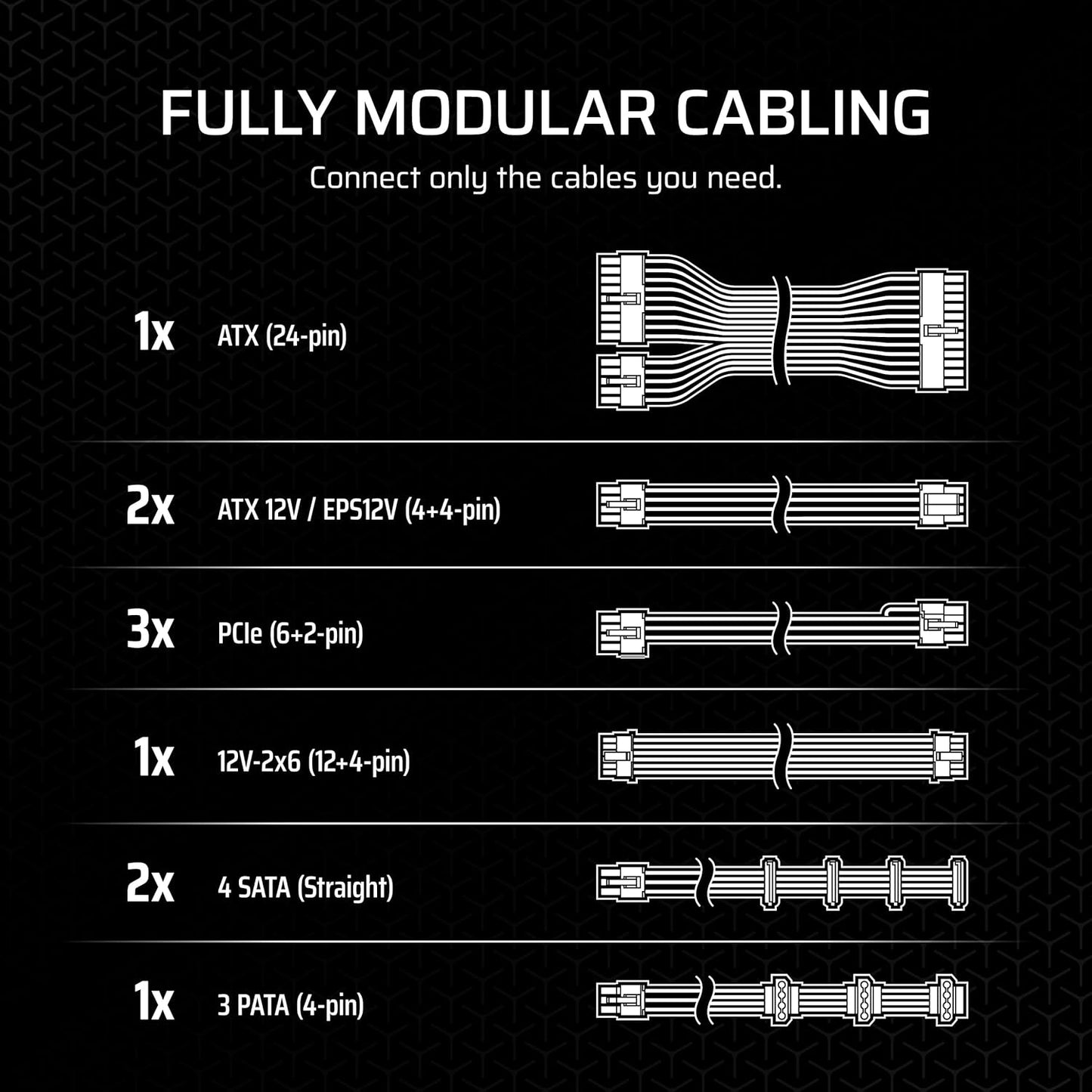 CORSAIR RM850x Fully Modular Low-Noise ATX Power Supply