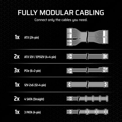 CORSAIR RM850x Fully Modular Low-Noise ATX Power Supply