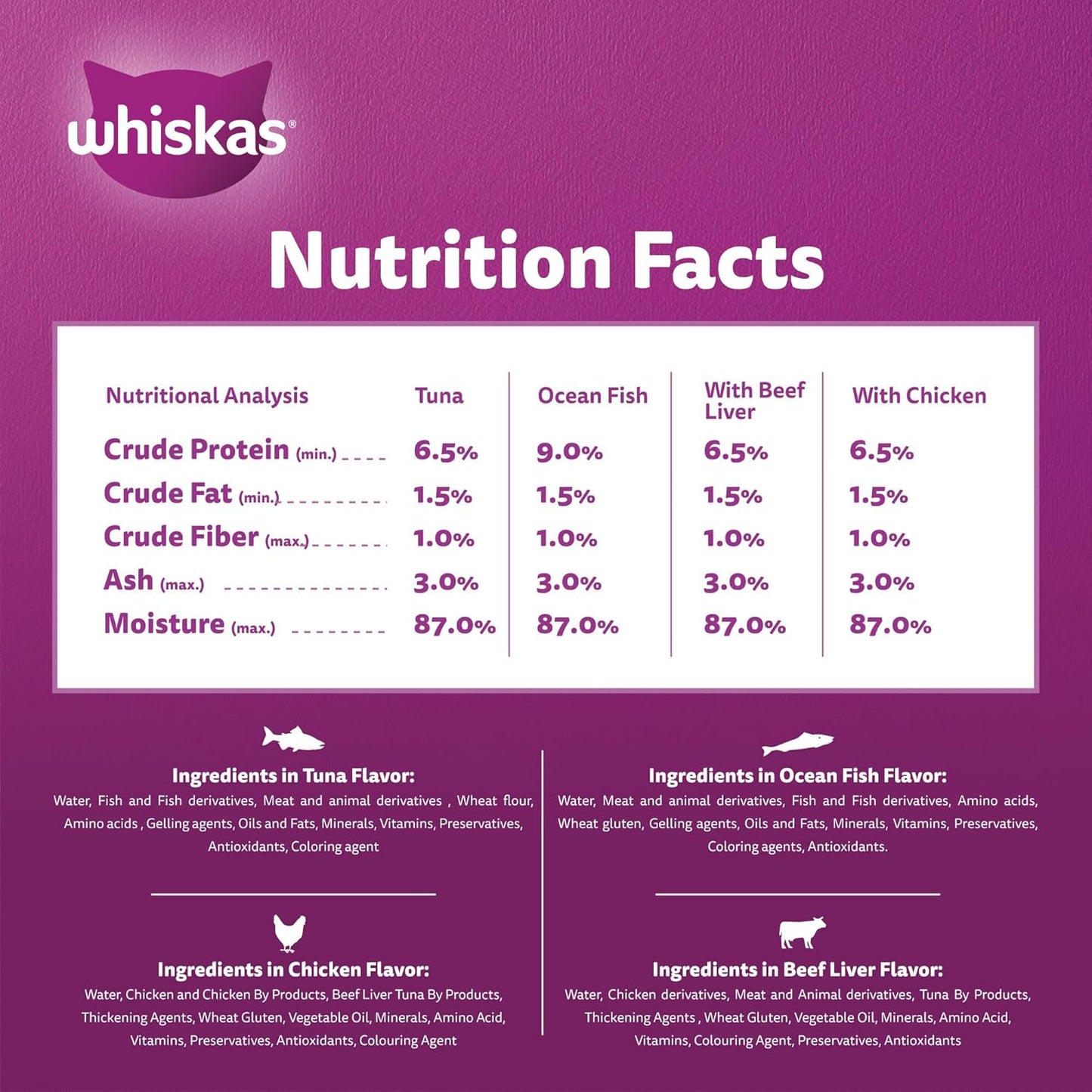 ويسكاس طعام رطب للقطط بتشكيلة متنوعة، عبوة من 10 قطع + قطعتين مجاناً × 80 غرام