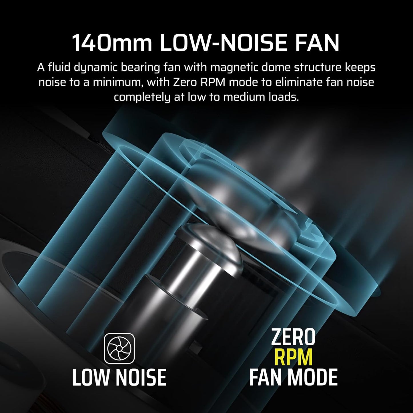 CORSAIR RM850x Fully Modular Low-Noise ATX Power Supply