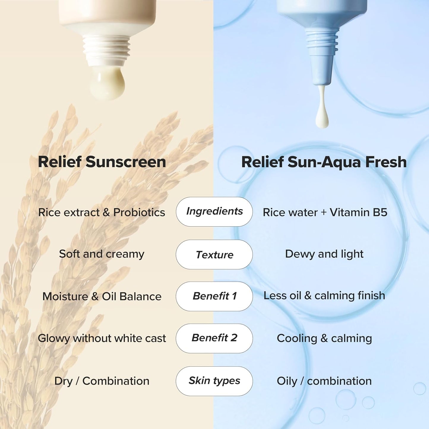Beauty of Joseon Relief Sun Rice Probiotic 50ml