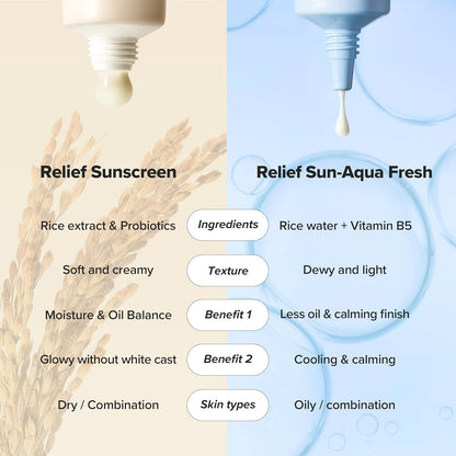 Beauty of Joseon Relief Sun Rice Probiotic 50ml