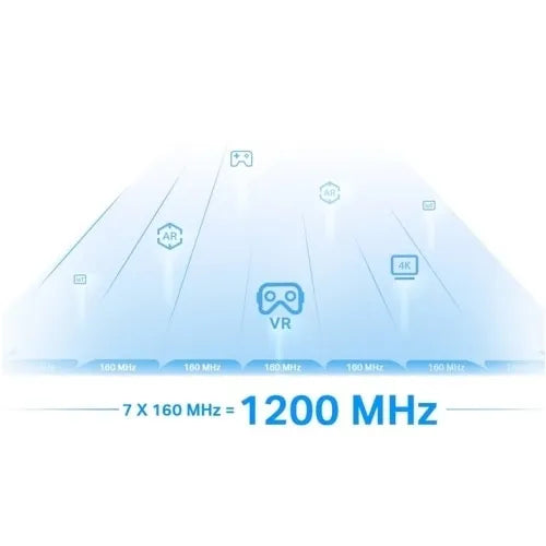 TP-Link AXE5400 Mesh Wi-Fi 6E Range Extender, White (RE815XE)