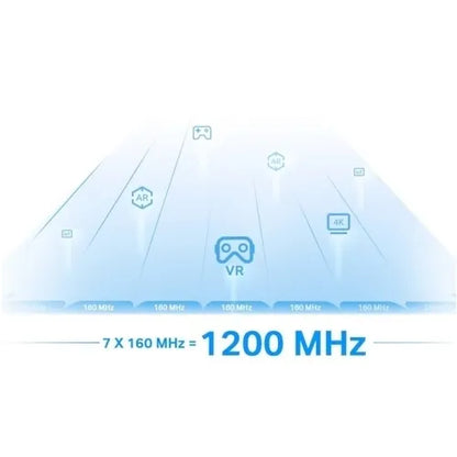 TP-Link AXE5400 Mesh Wi-Fi 6E Range Extender, White (RE815XE)